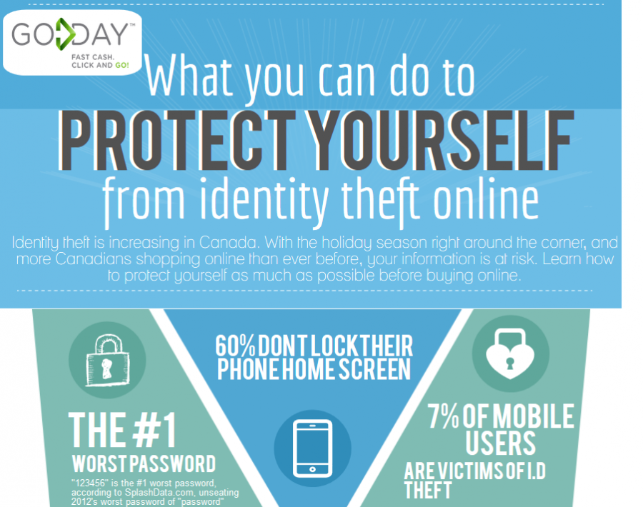 Protect Your Identity While Shopping Online 6157